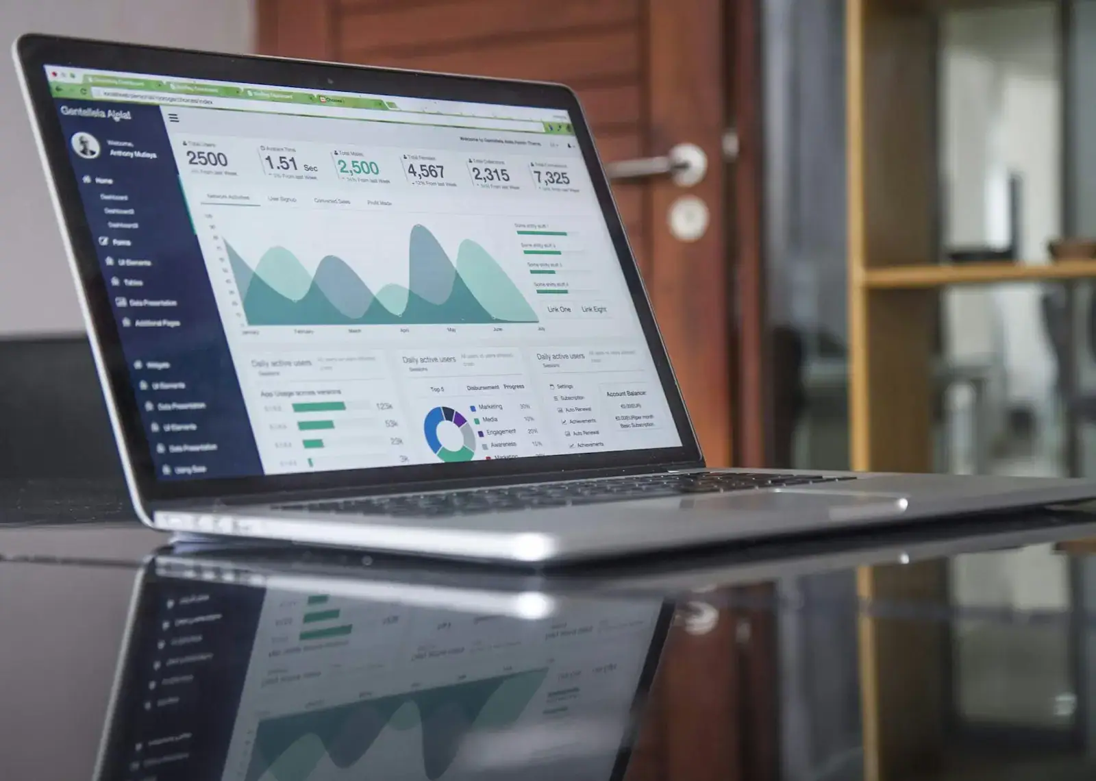 Analítica y Medición en Colombia — Trilven agencia digital